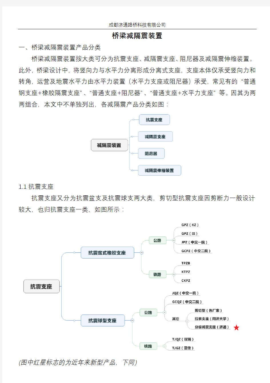 桥梁减隔震装置分类及特点