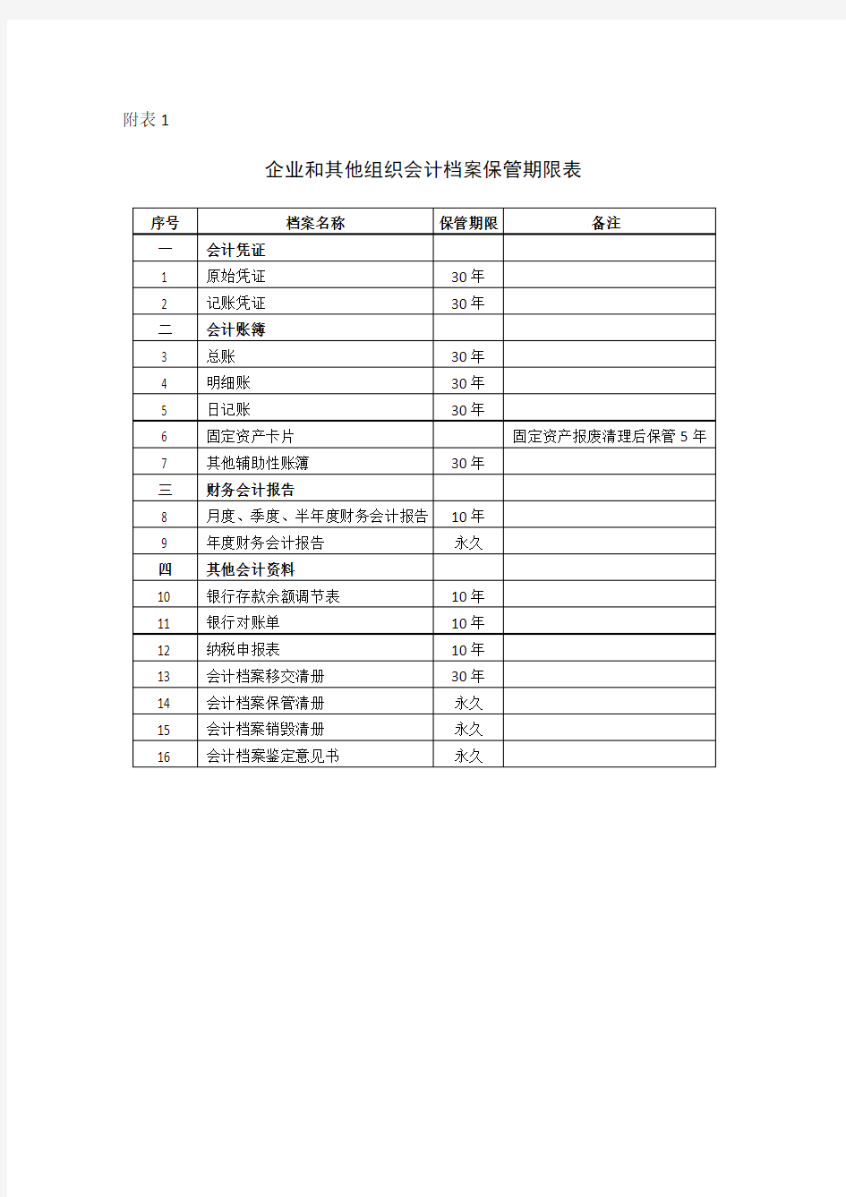 企业和其他组织会计档案保管期限表.doc