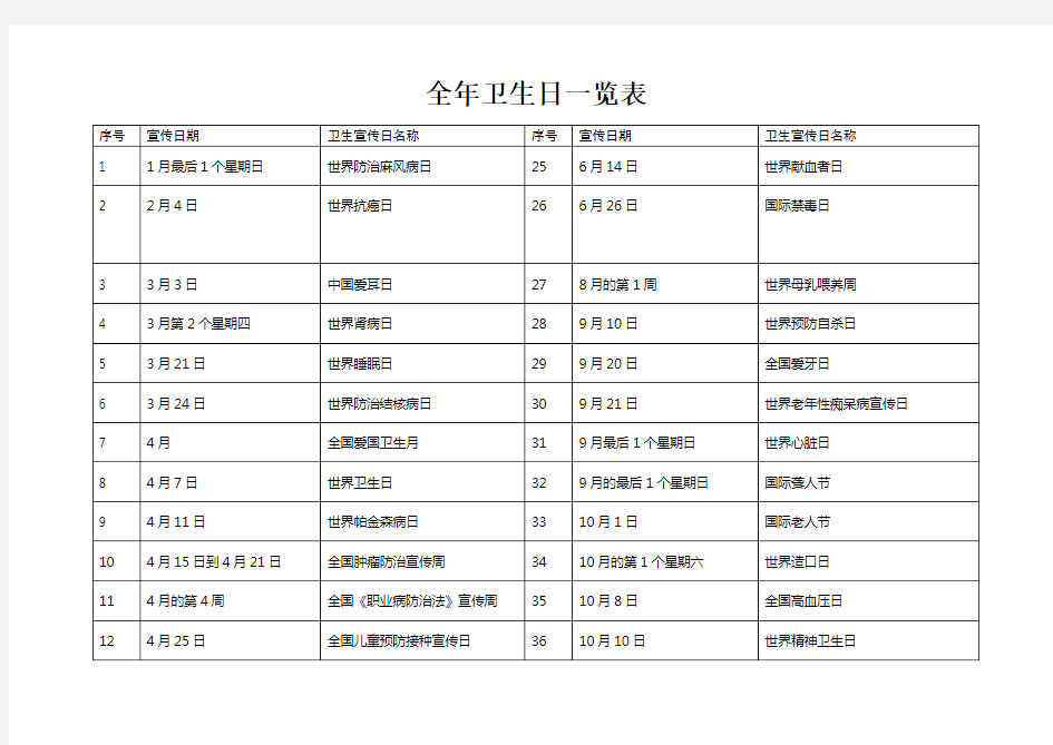 全国卫生日一览表