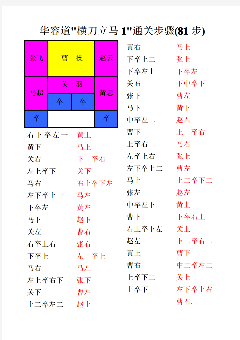 华容道解法(带图解_完全修改无错误及调整为最佳打印效果)