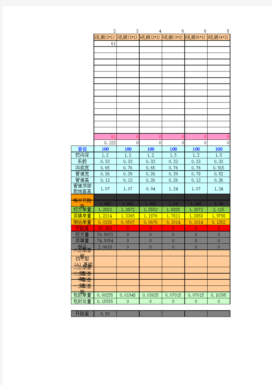 管道开挖土方计算公式