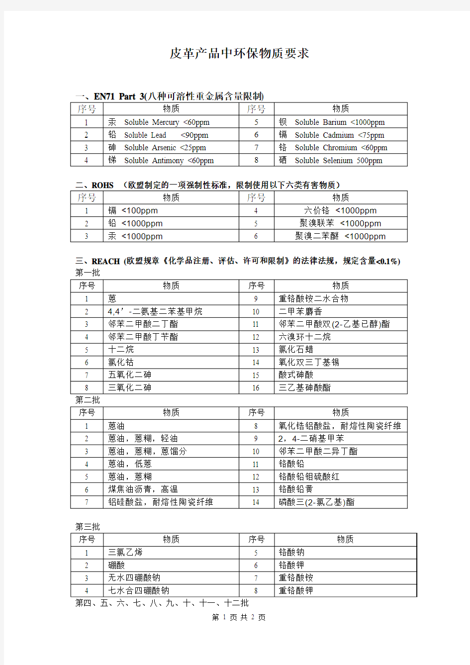 皮革产品中环保物质要求