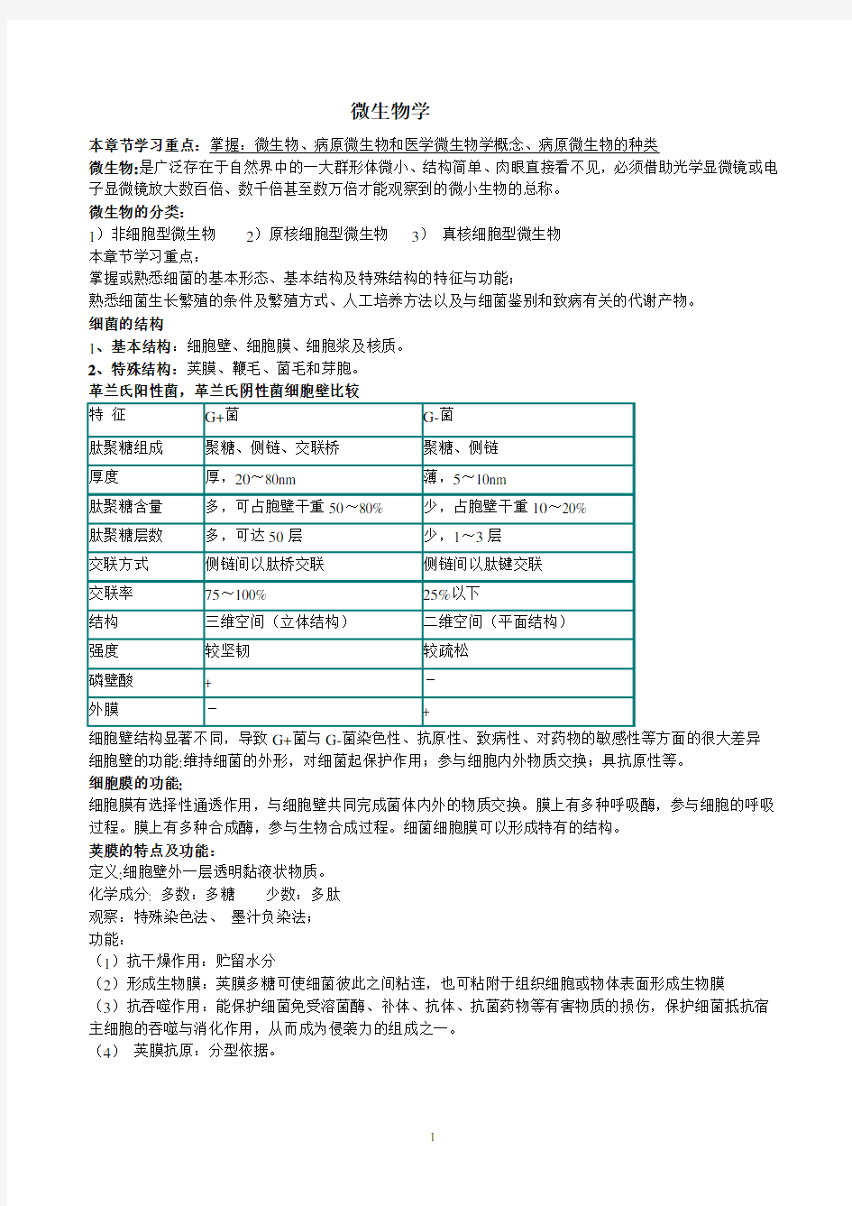 微生物学考试重点笔记(精华)