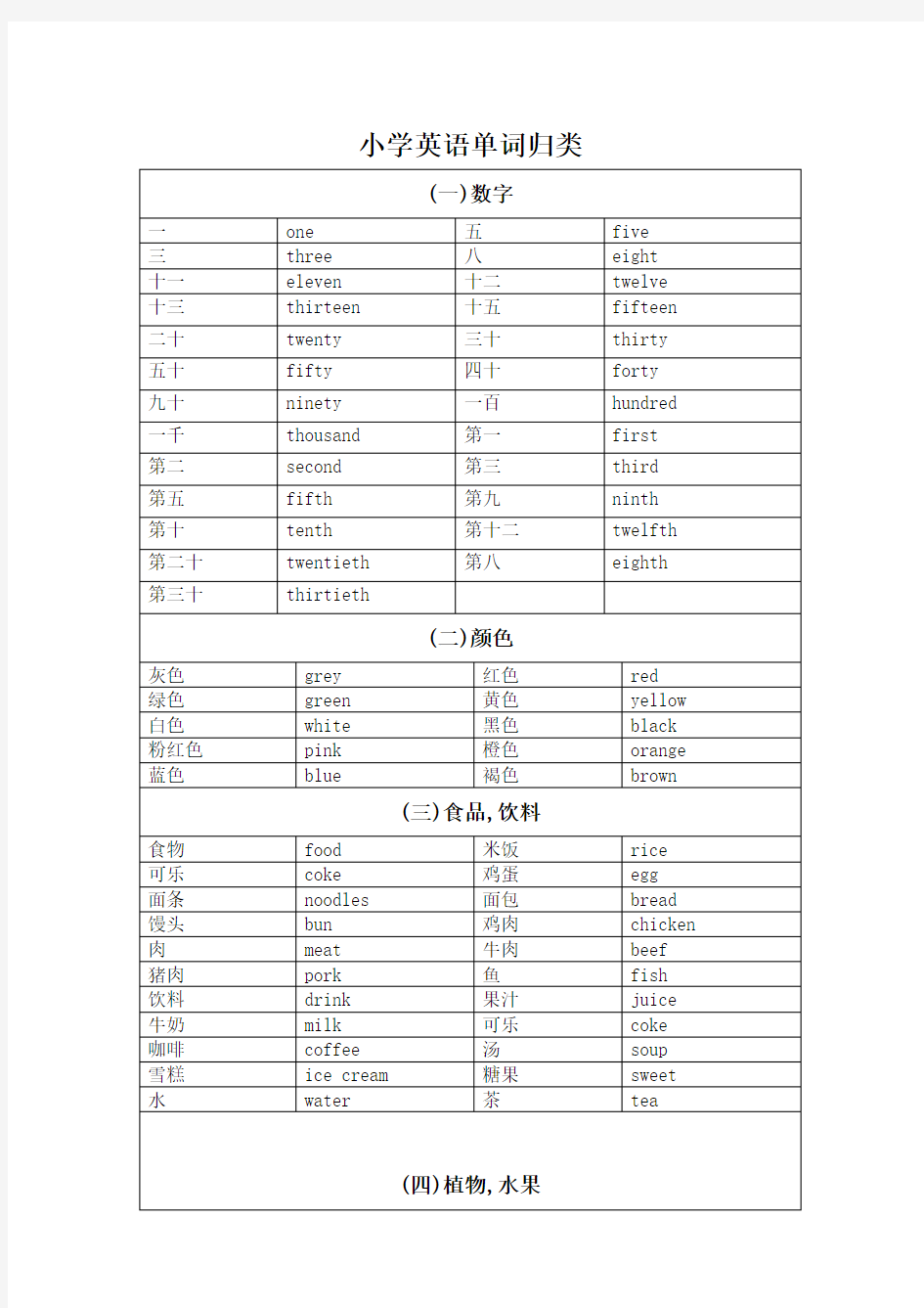 小学英语单词归类整理