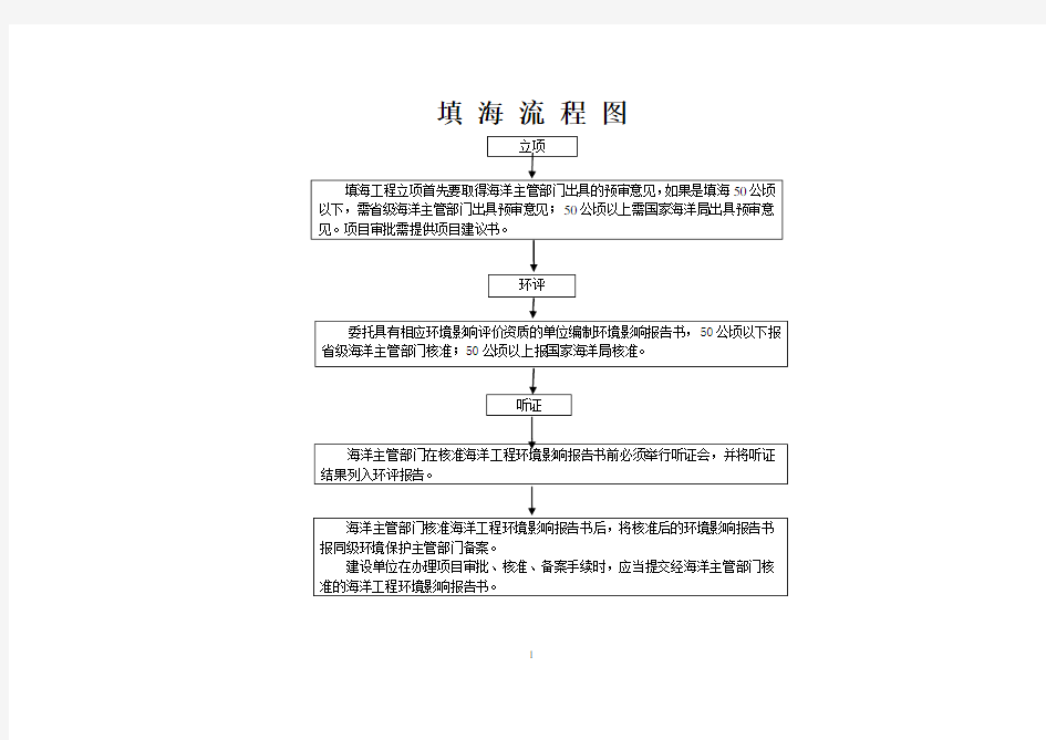 填海工程流程