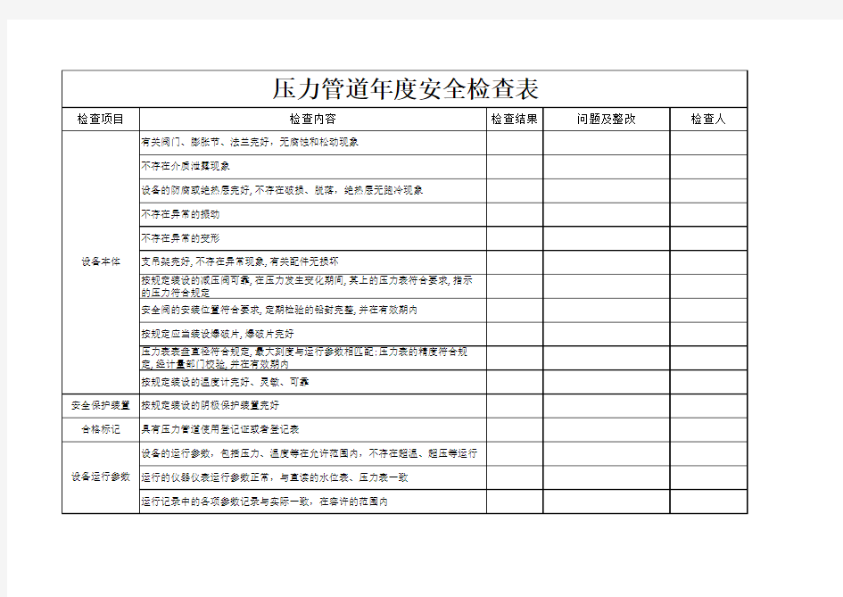 压力管道年度安全检查表