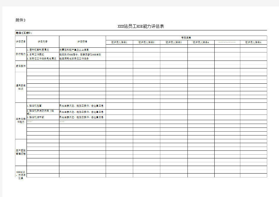 最好附件3 HSE培训员工能力评估表