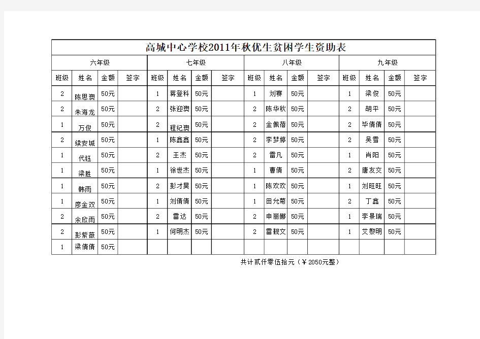 年级前十名学生名单