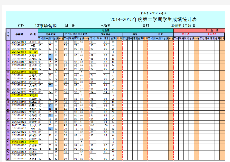 13市场营销(14-15-2)学期学生成绩统计表