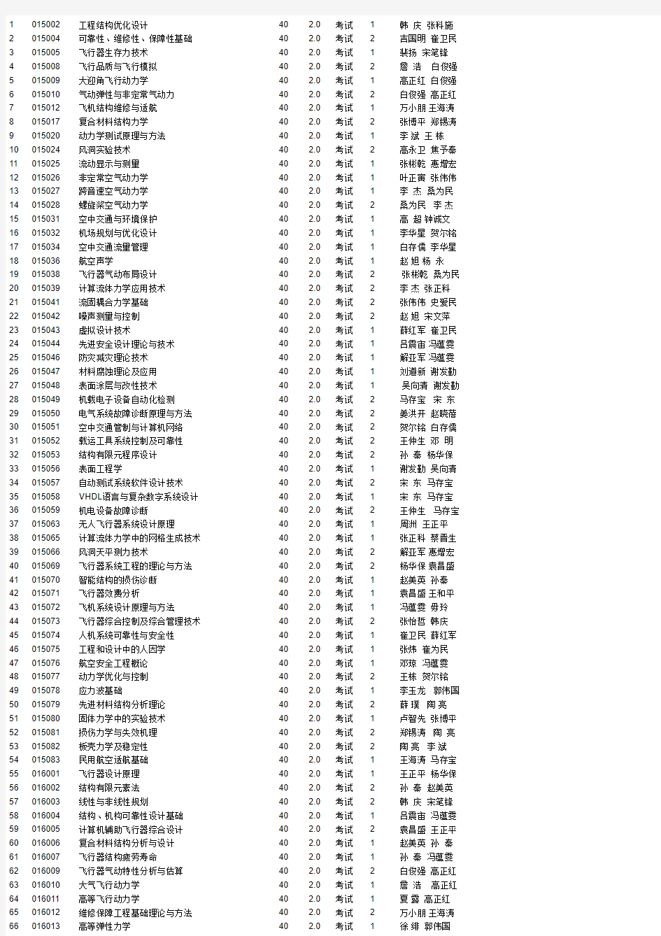 西北工业大学最新硕士课程库