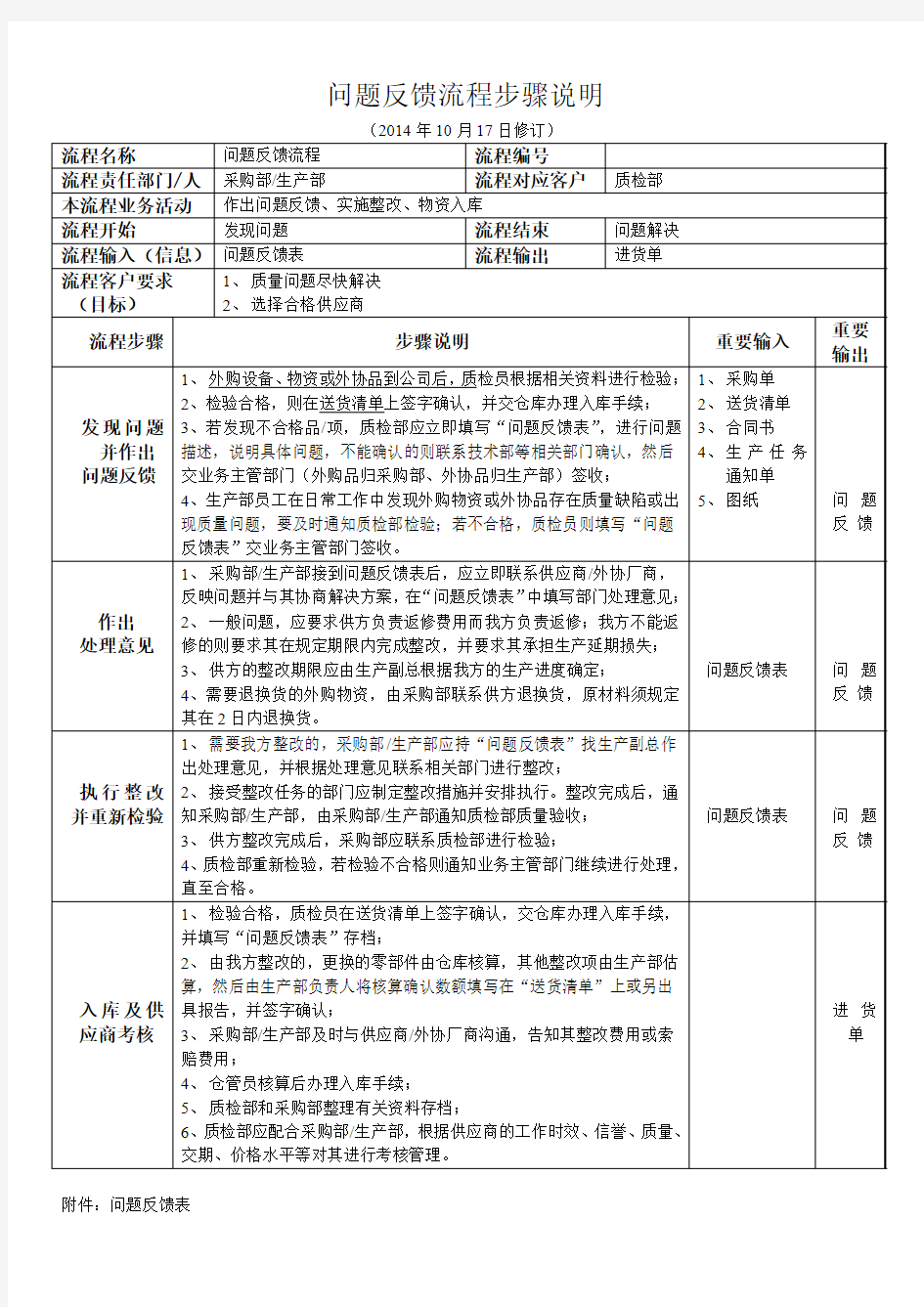 问题反馈流程步骤说明