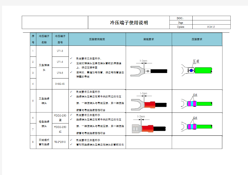 冷压端子压接说明