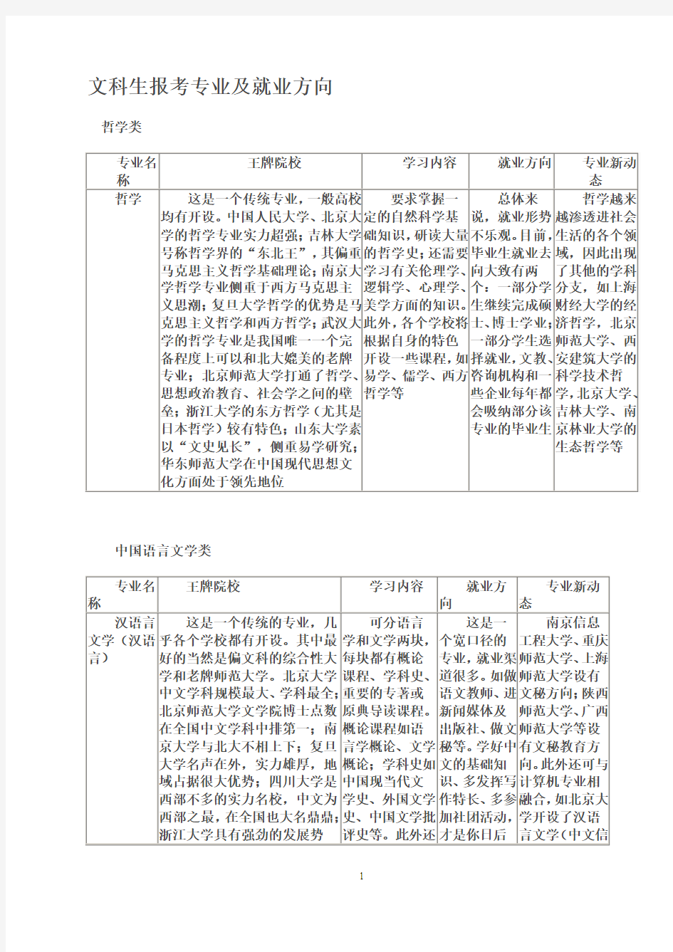 文科生报考专业及就业方向