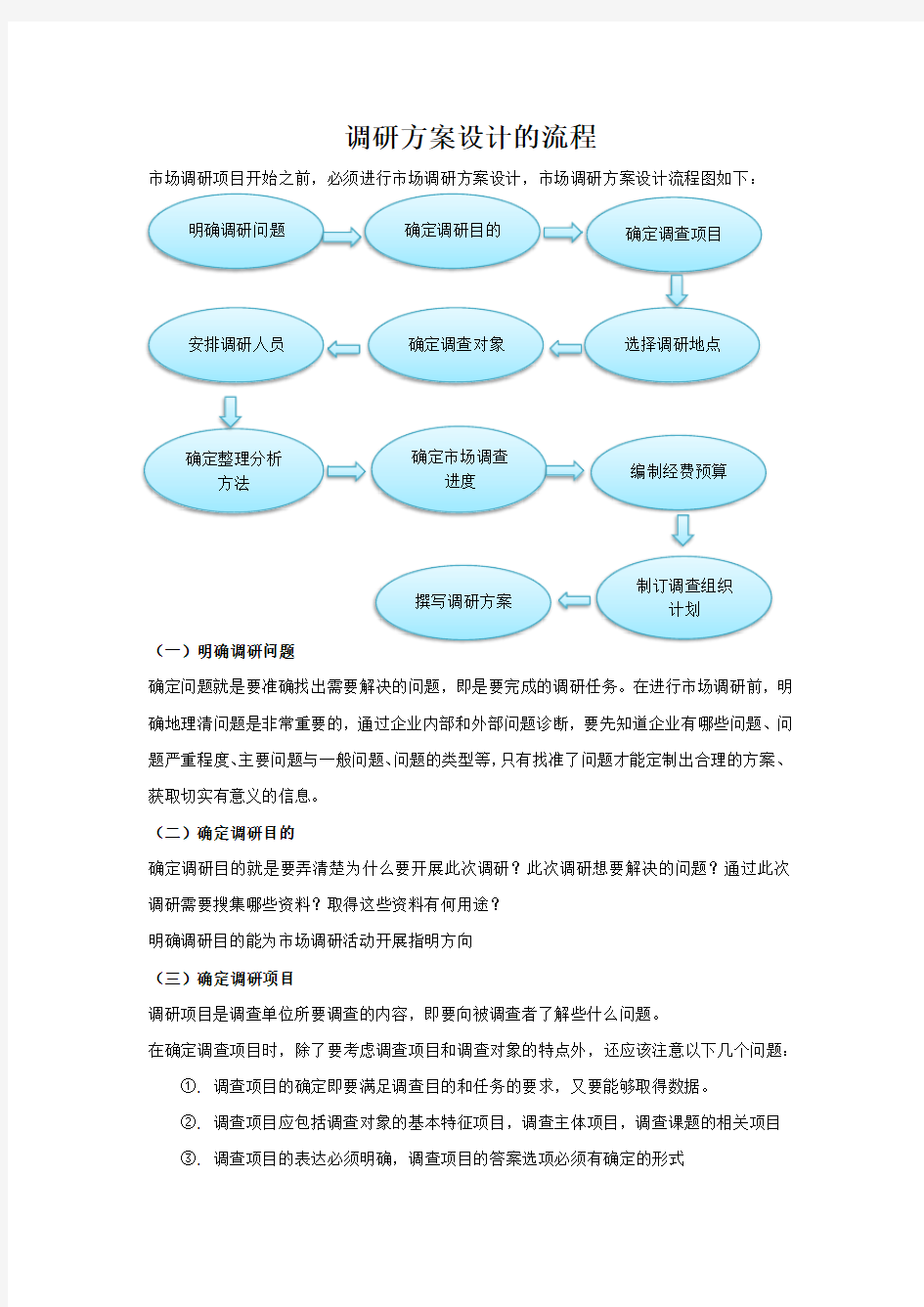 调研方案设计的流程