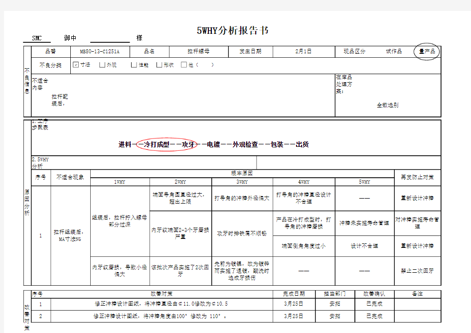 5WHY分析报告模板-改进版