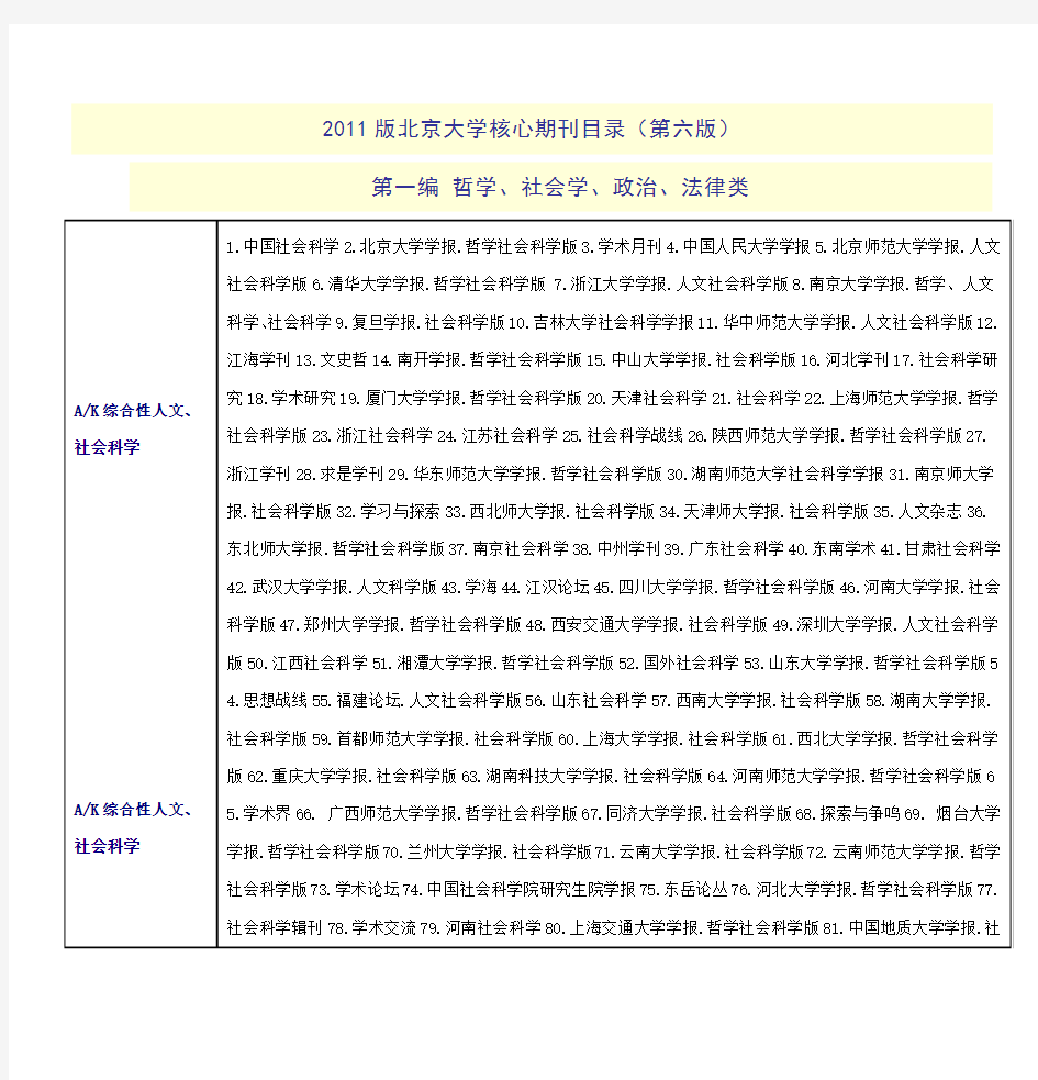 2011版北京大学核心期刊目录(第六版) 第一编 哲学、社会学、政治