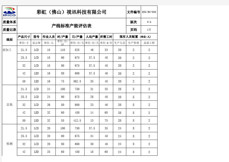 产能评估表