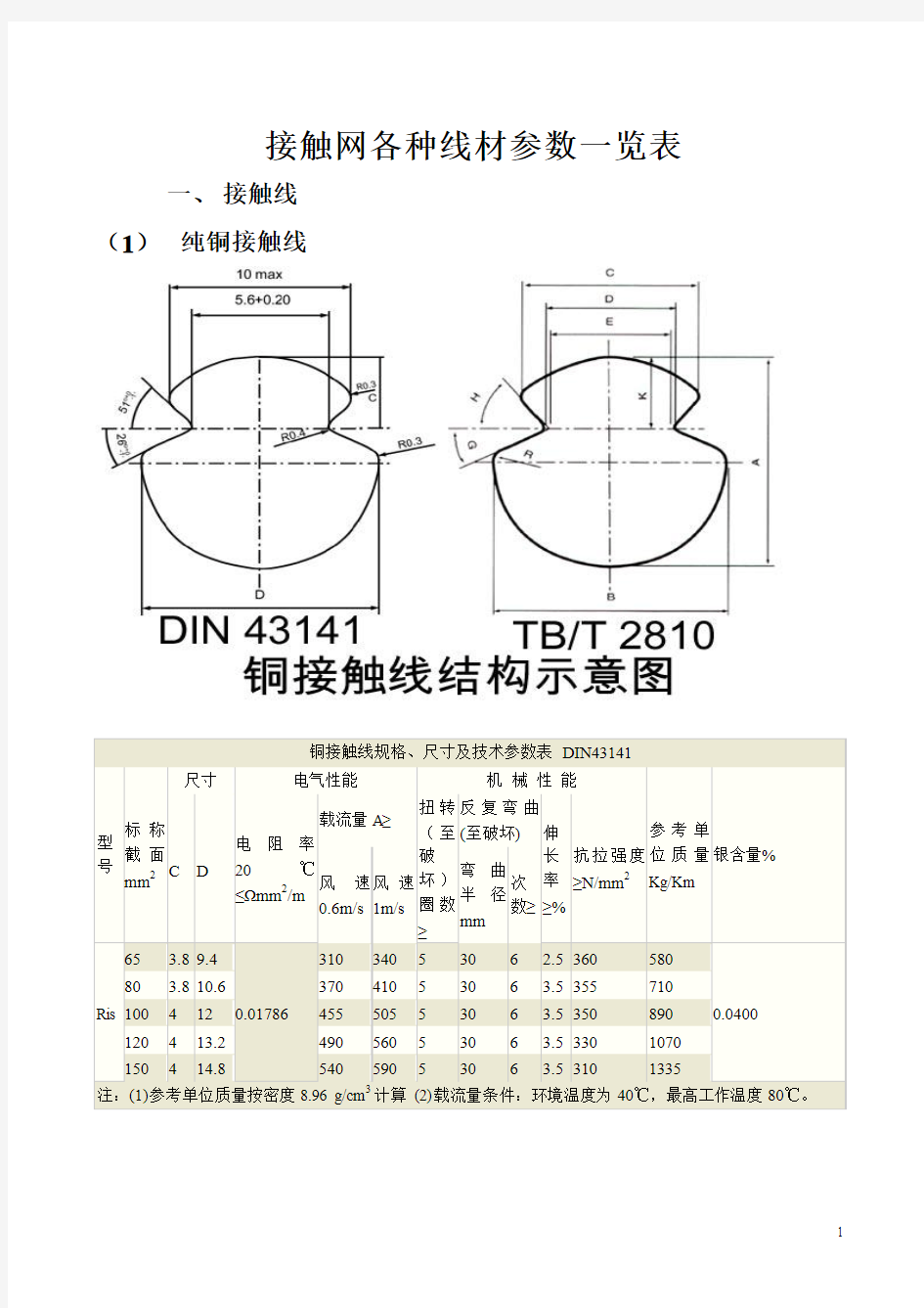 接触网各种线材参数一览表