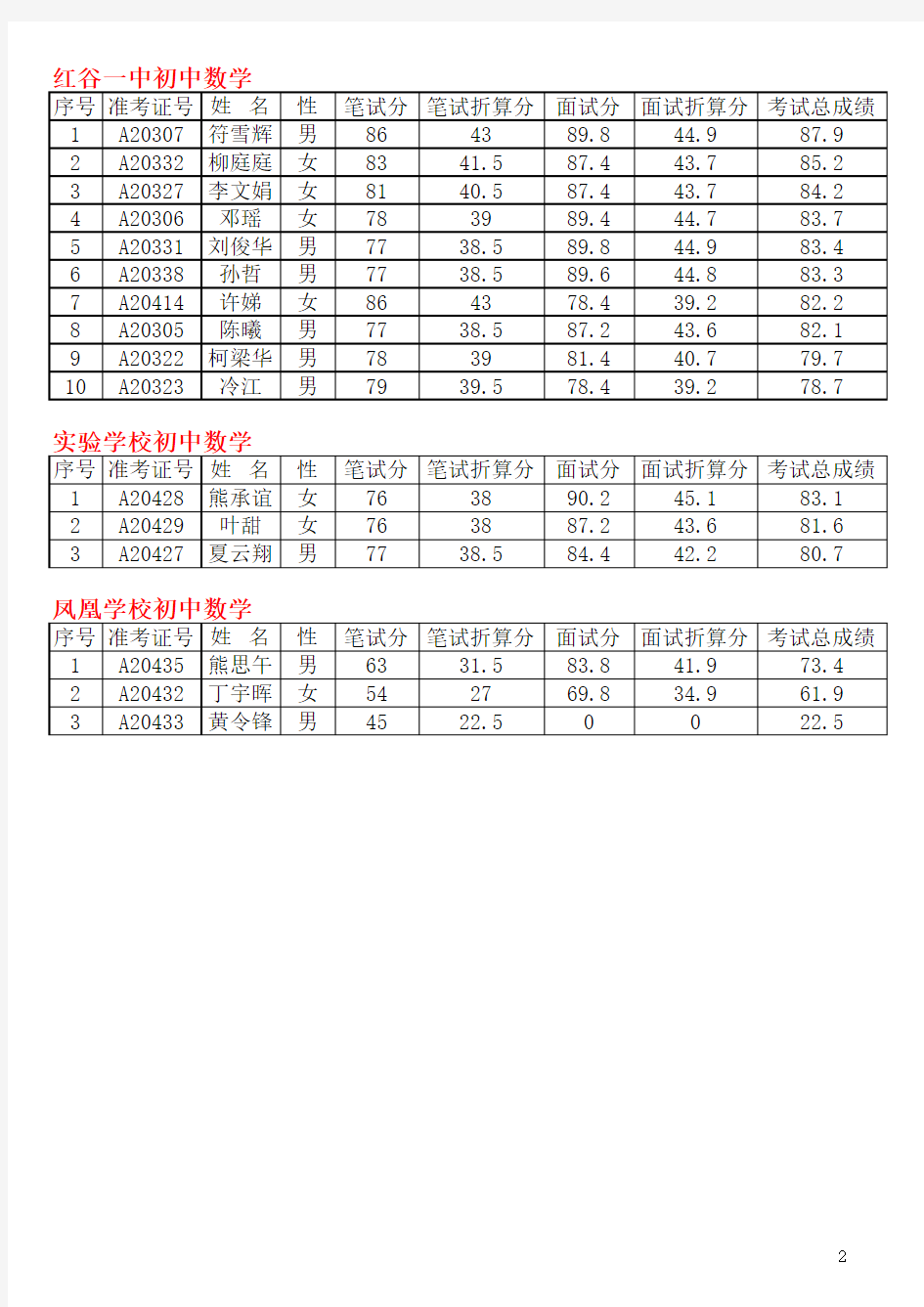 2014年江西省教师招聘考试岗位表
