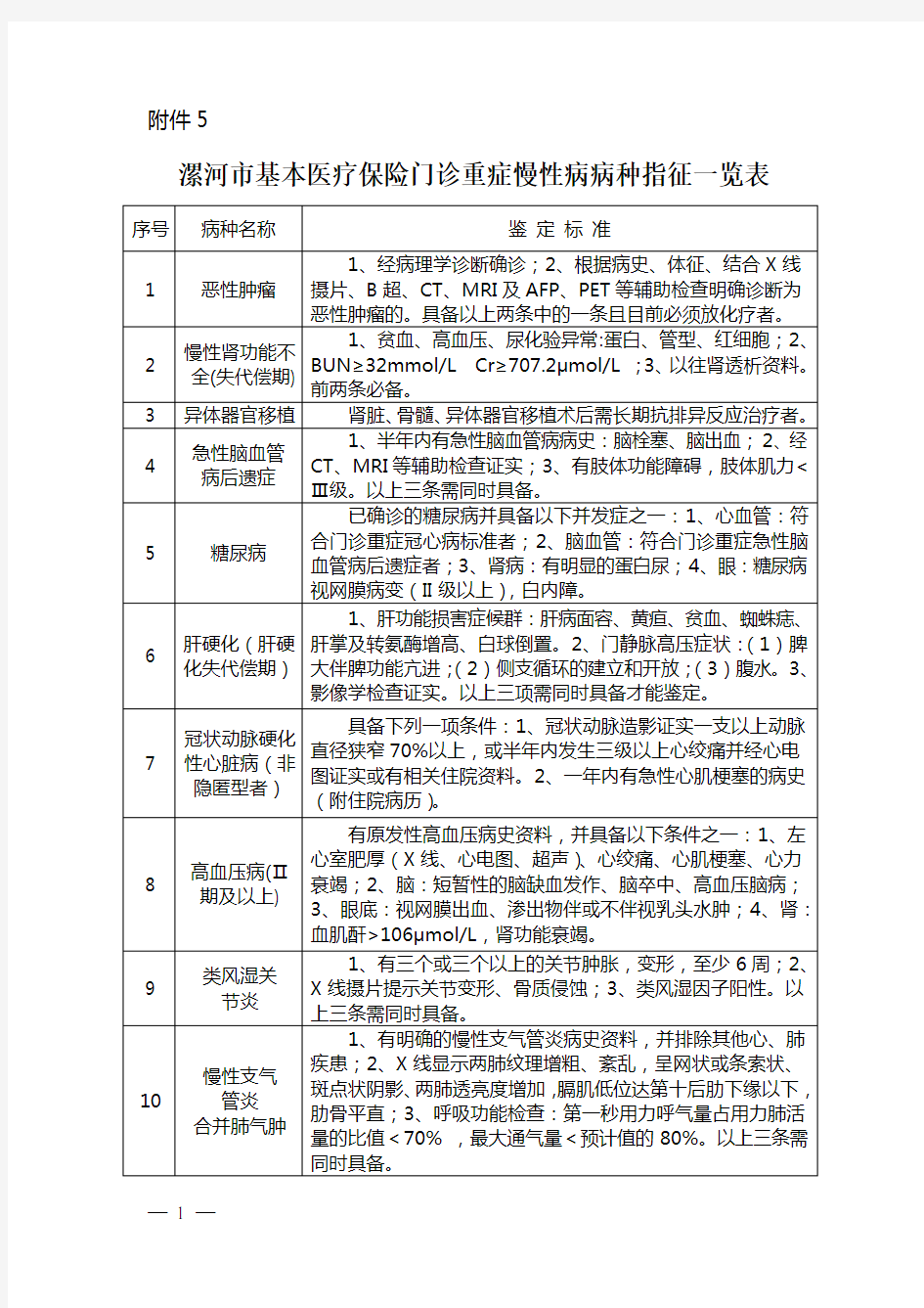 21种门诊重症慢性病病种指征一览表