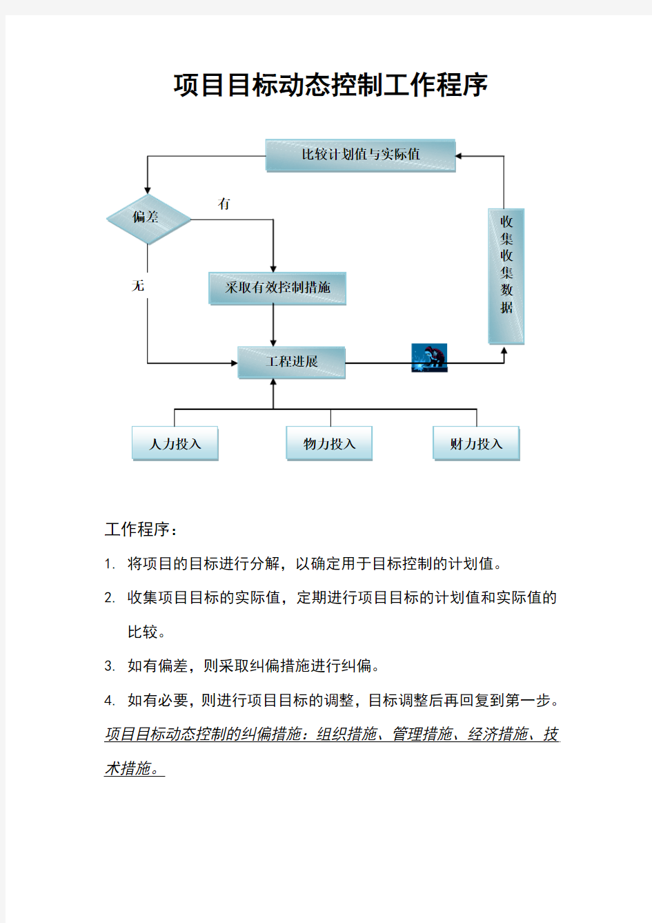 项目目标动态控制工作程序