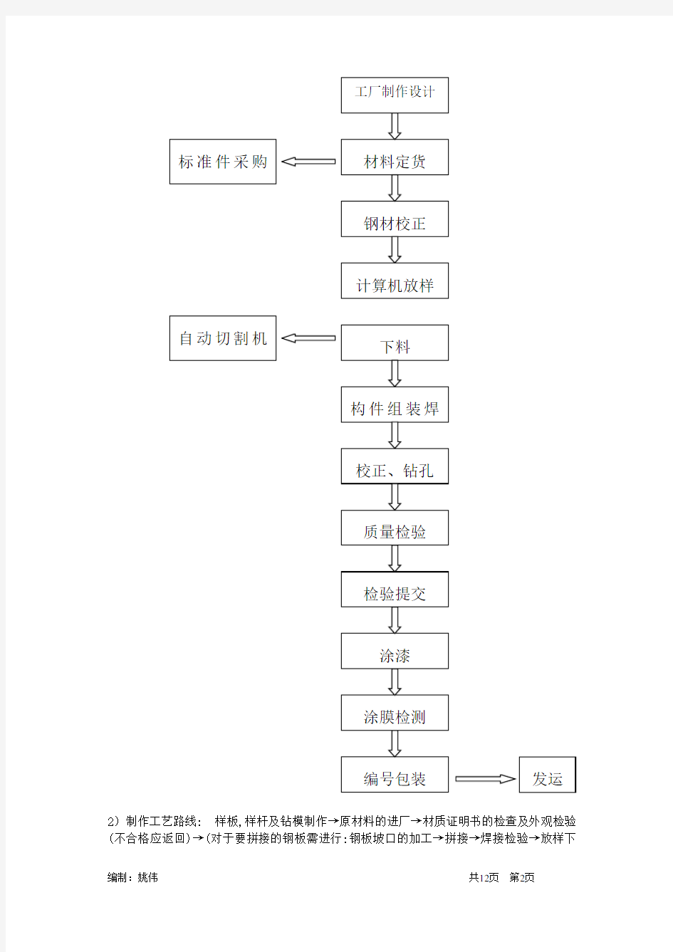 单层门式钢架厂房施工方案