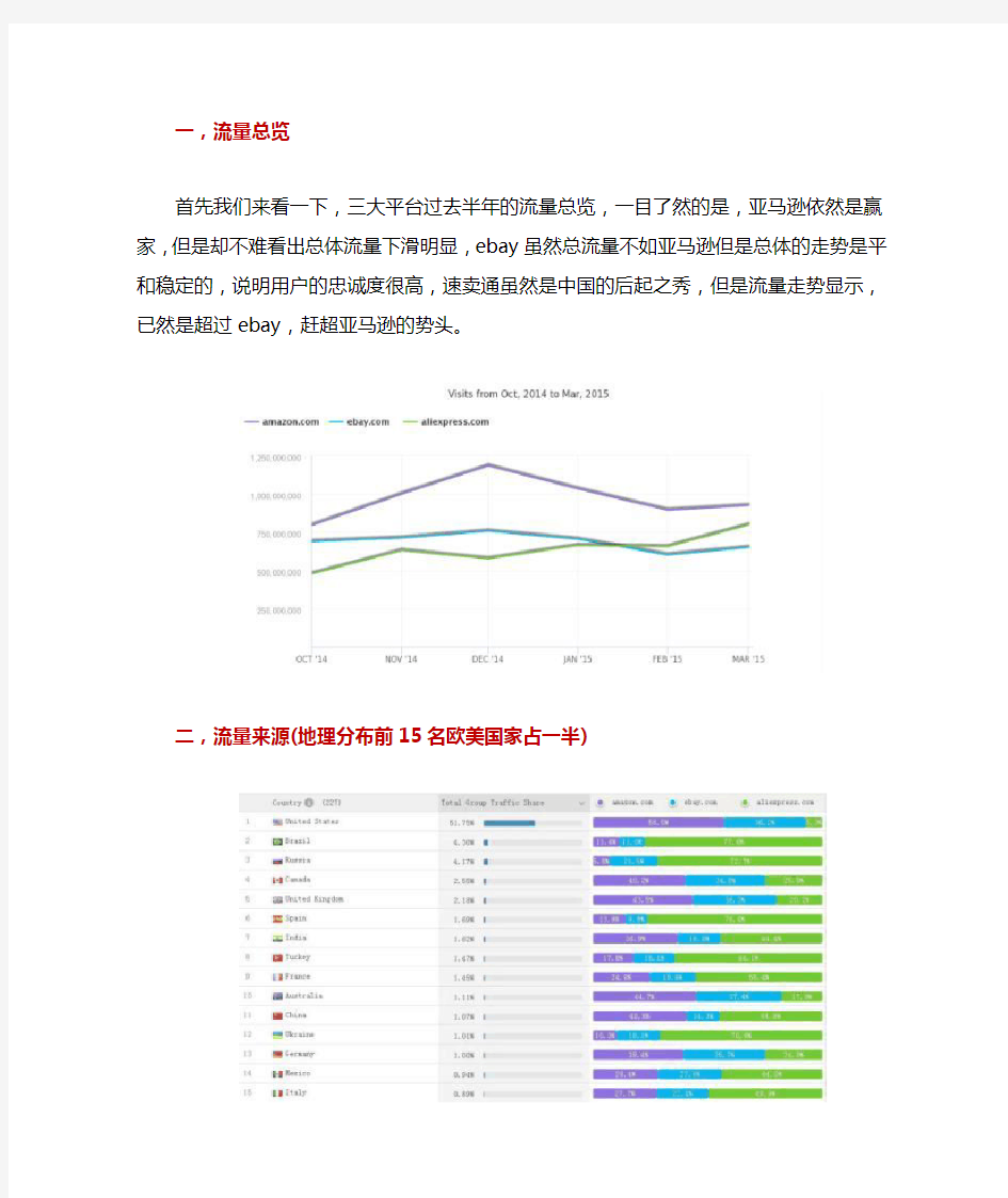 ebay、亚马逊、速卖通三大电商巨头数据分析