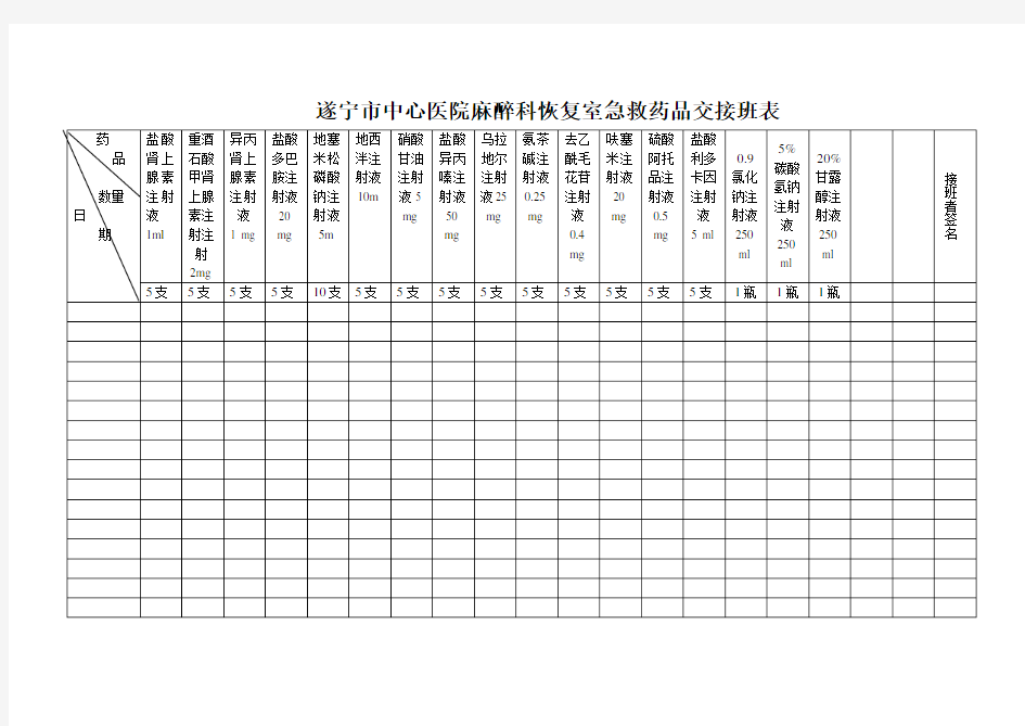 急救物品、药品交接班表