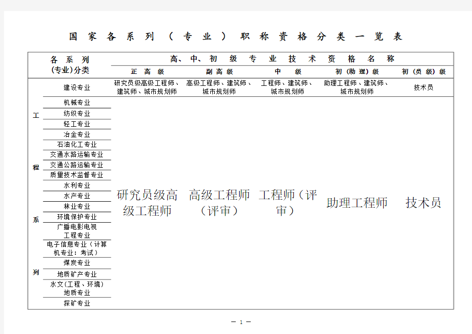 国家专业技术职称分类一览表