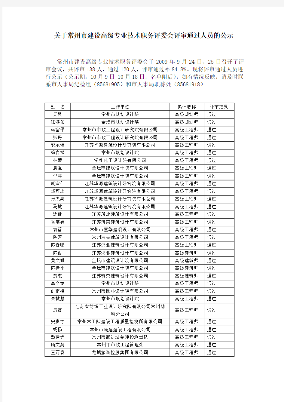 关于常州市建设高级专业技术职务评委会评审通过人员的公示