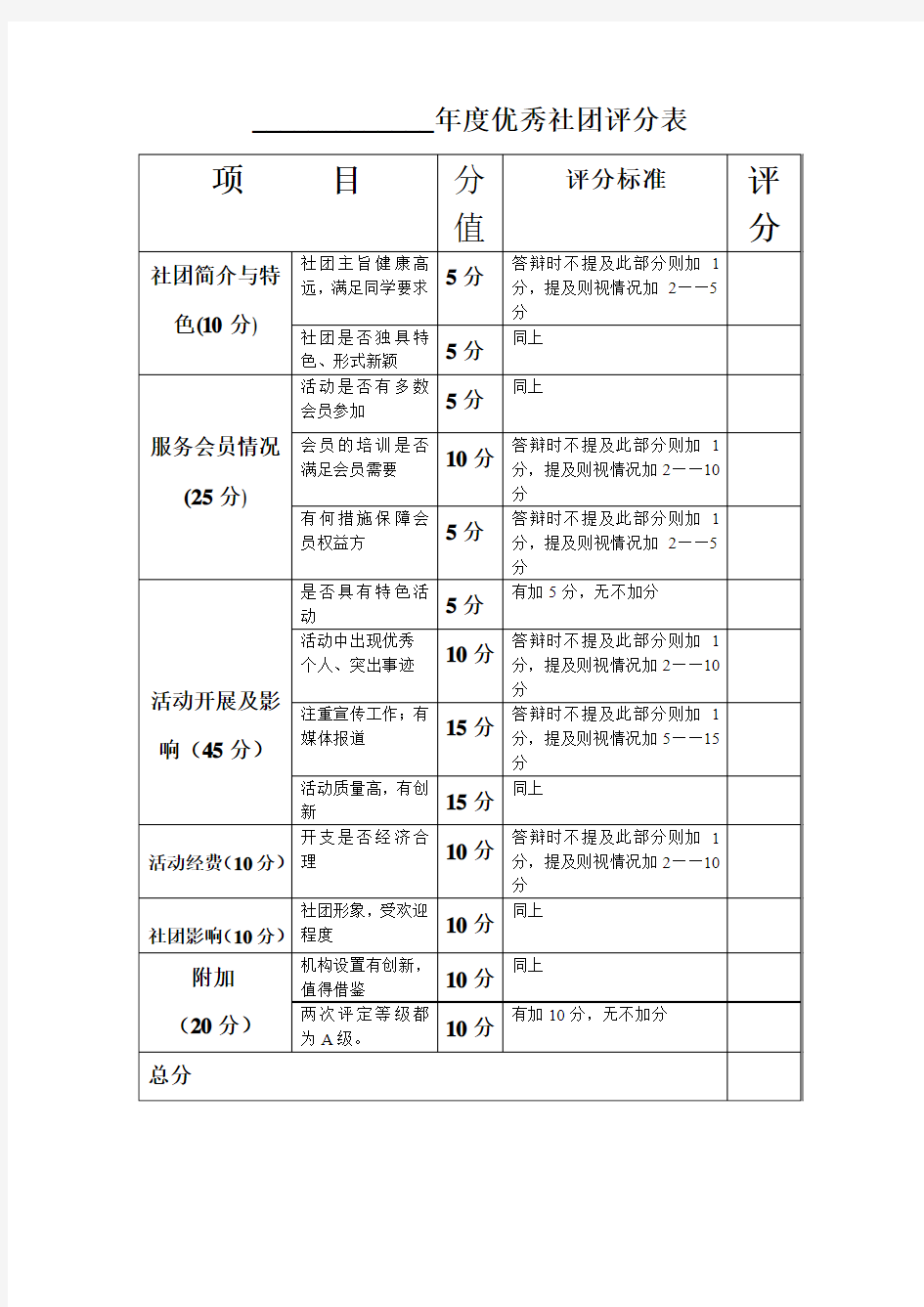 优秀社团评分表