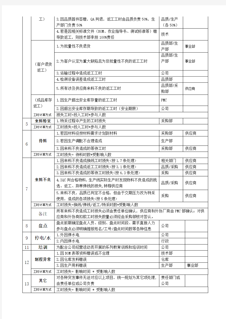 异常工时管理规定