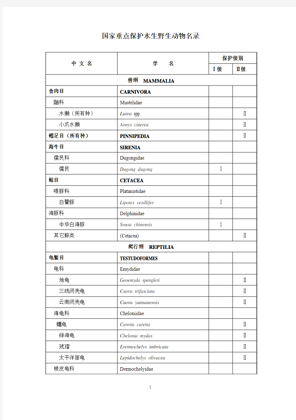 国家重点保护水生野生动物名录