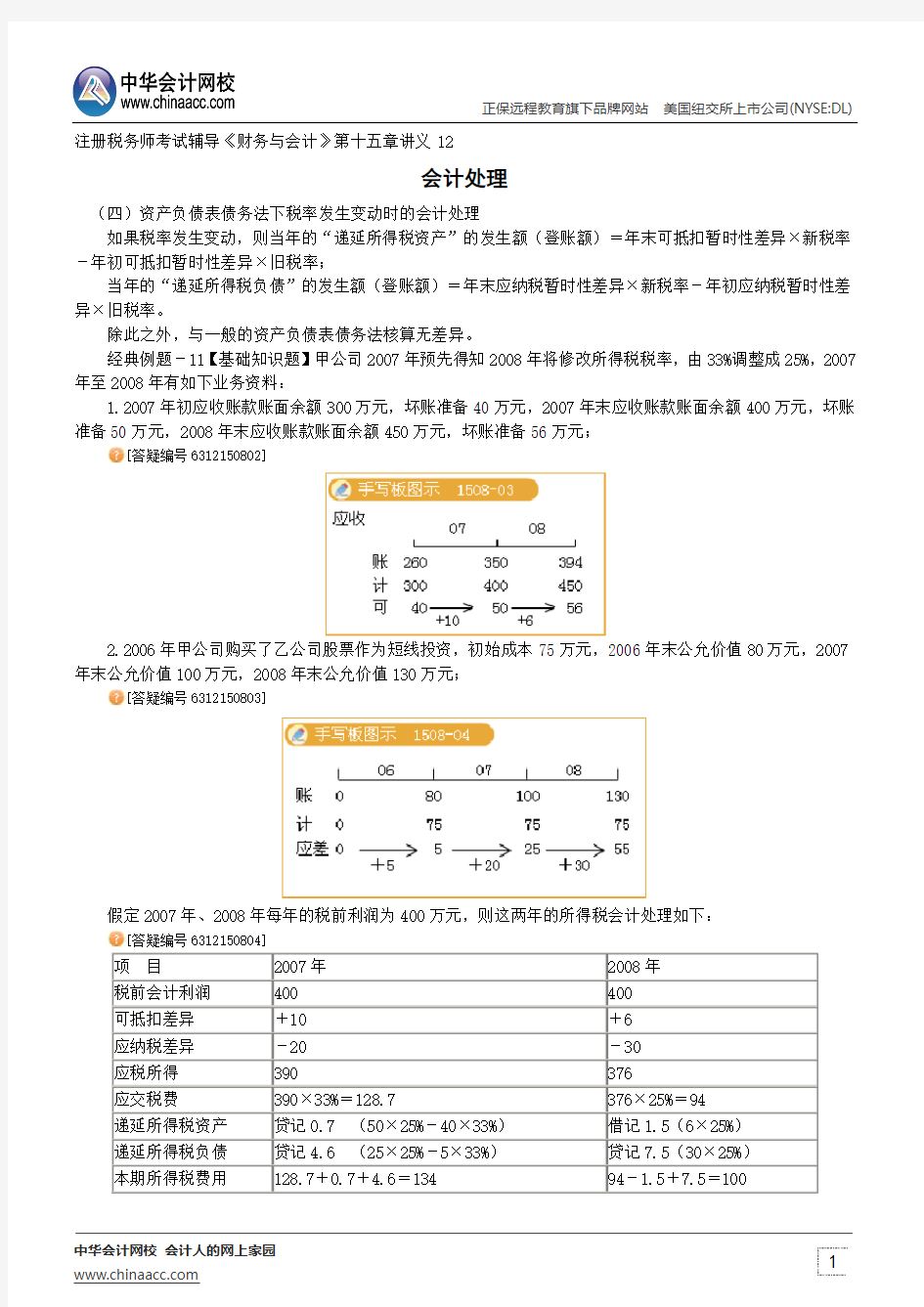 会计处理--注册税务师考试辅导《财务与会计》第十五章讲义12