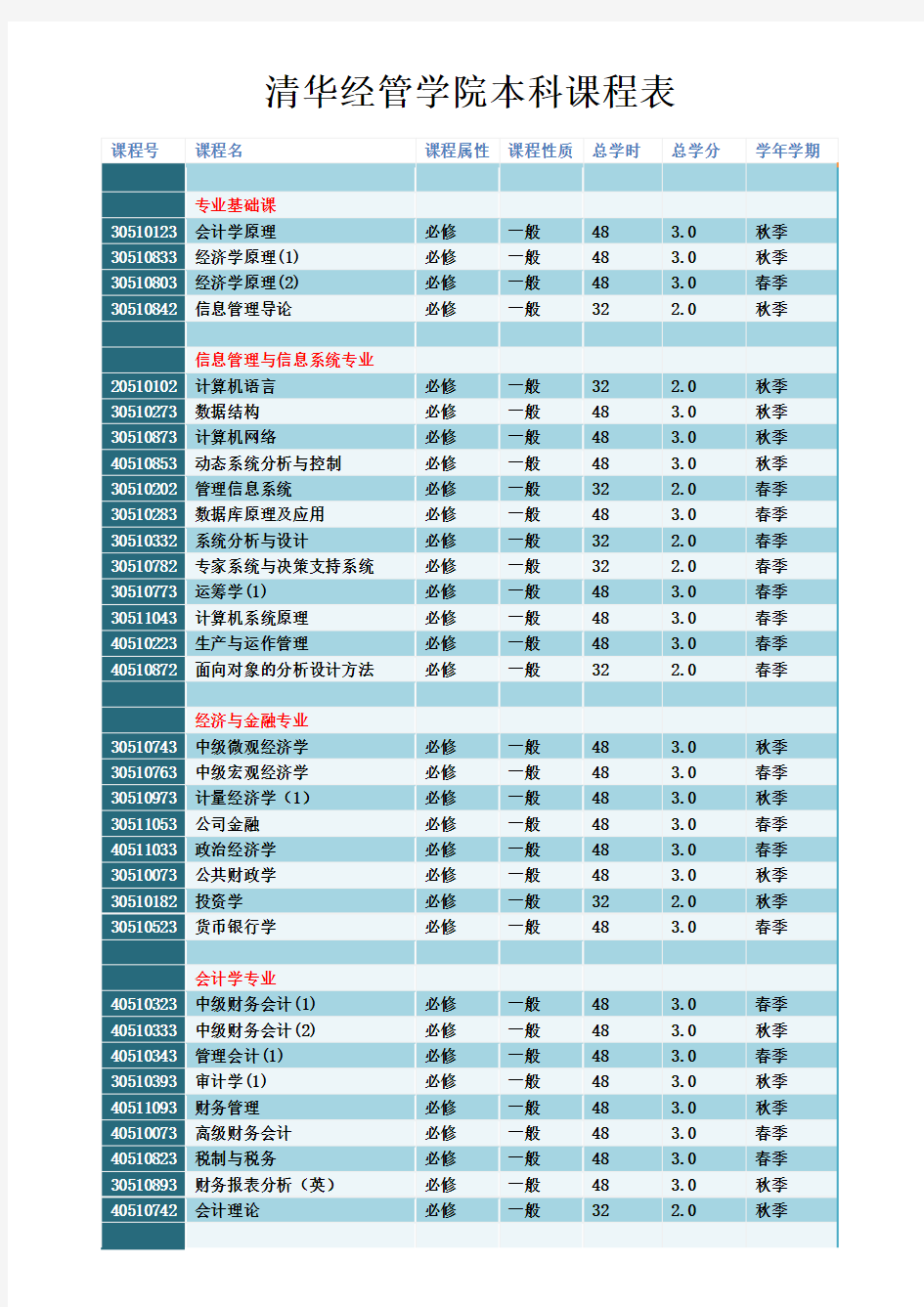 清华经管学院本科课程表