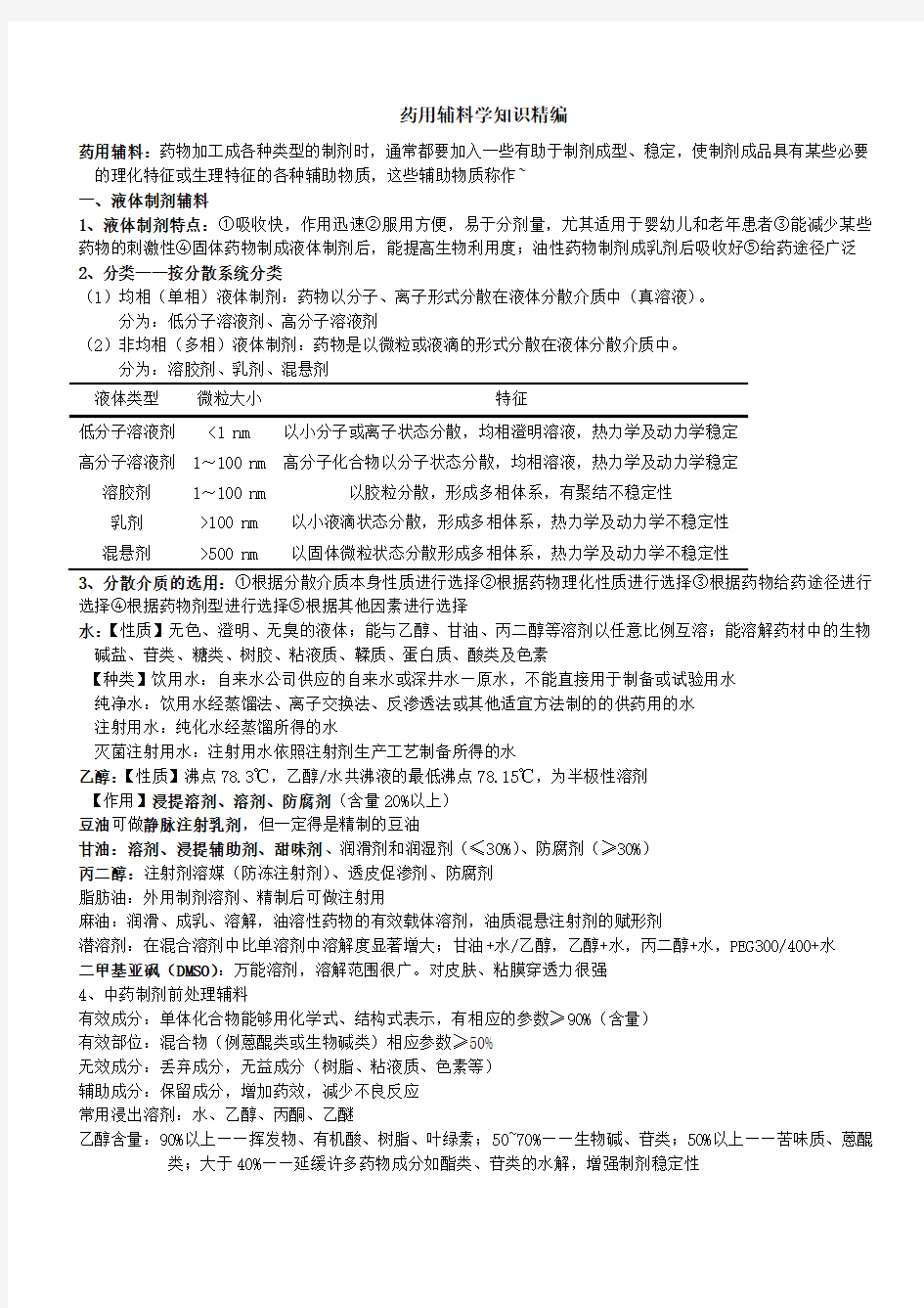 药用辅料学知识汇总