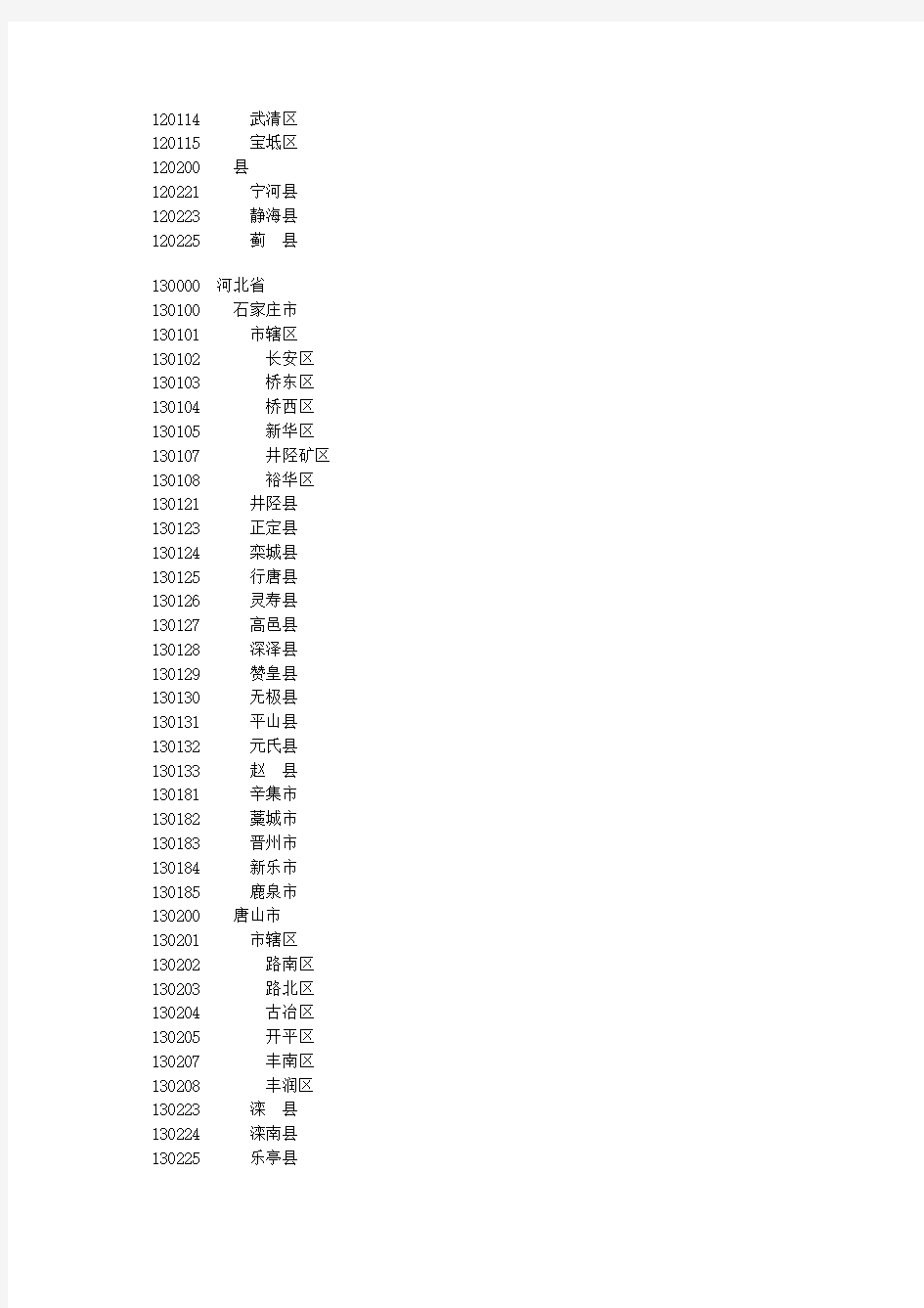 1.GBT2260-2007中华人民共和国行政区划代码