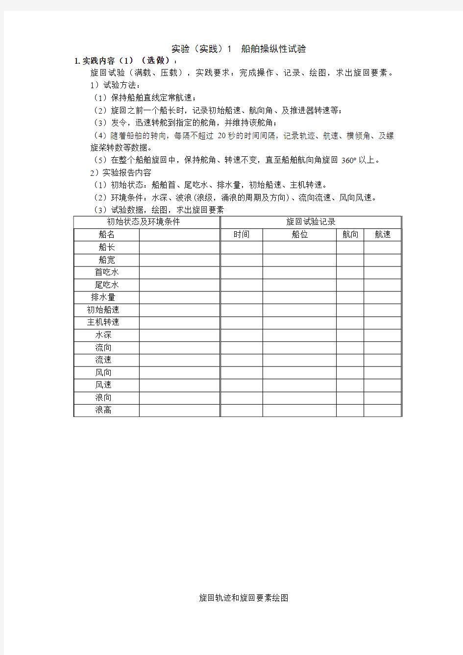 船舶操纵与避碰实验报告