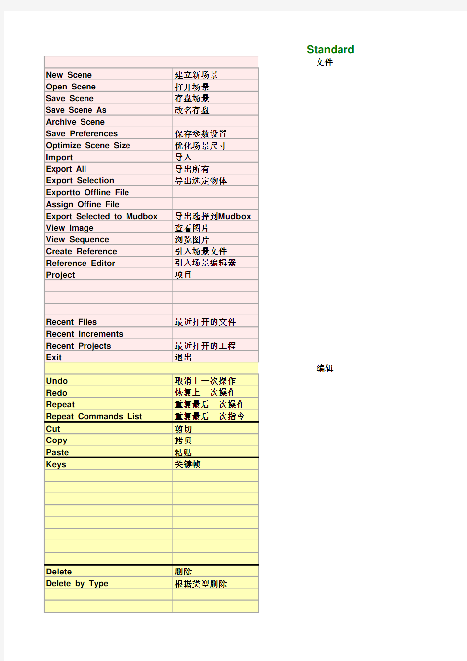 Maya2011 中英文对照表  标准