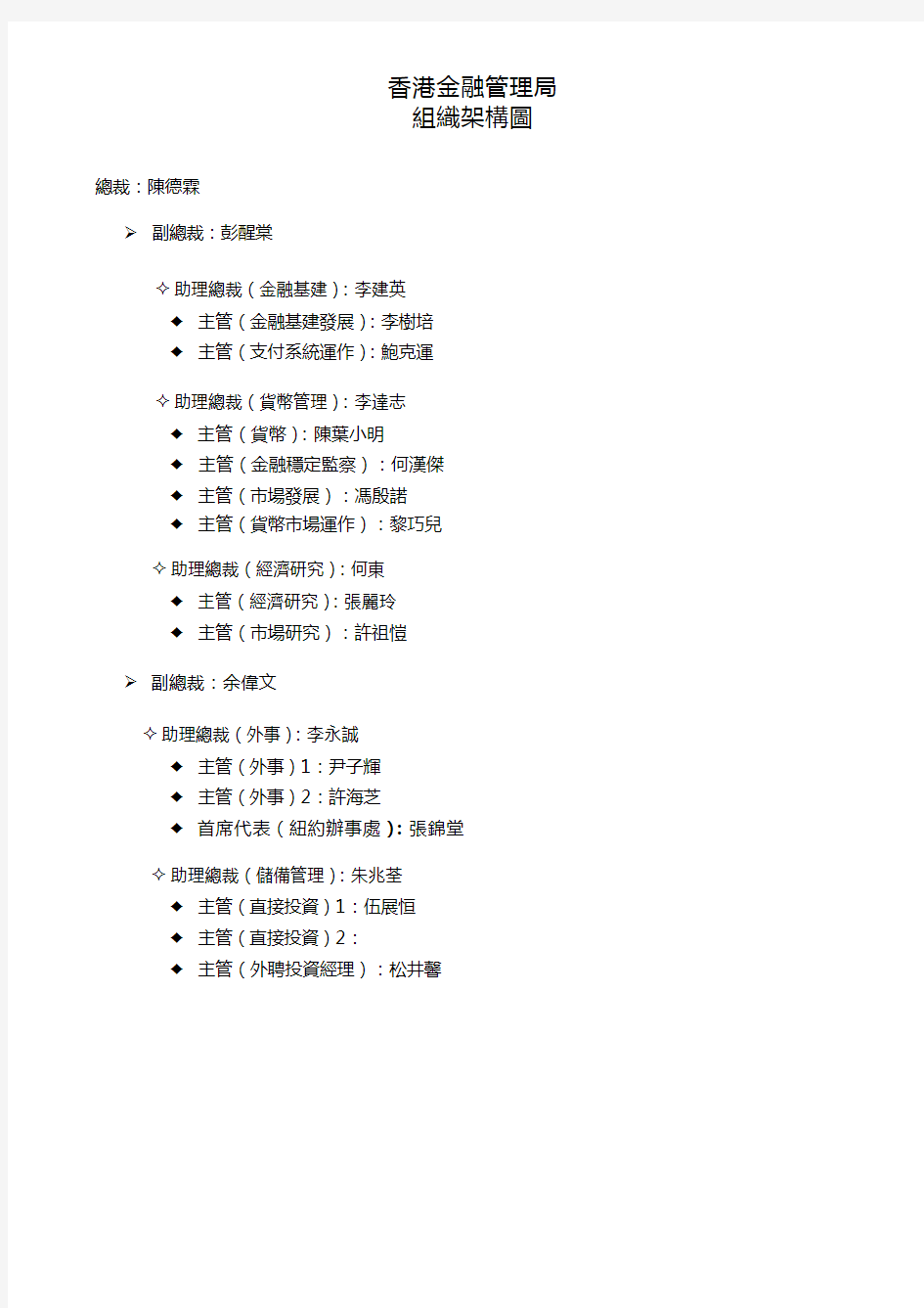 香港金融管理局 组织架构图