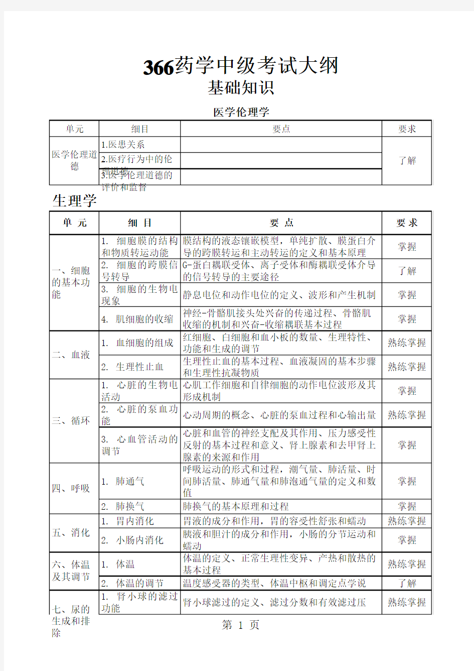 366药学(中级)考试大纲