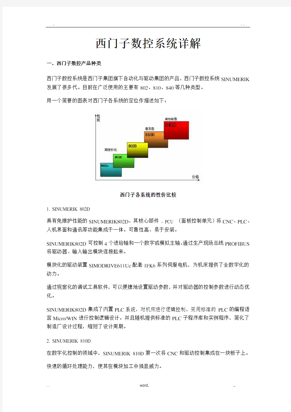 西门子数控系统详解