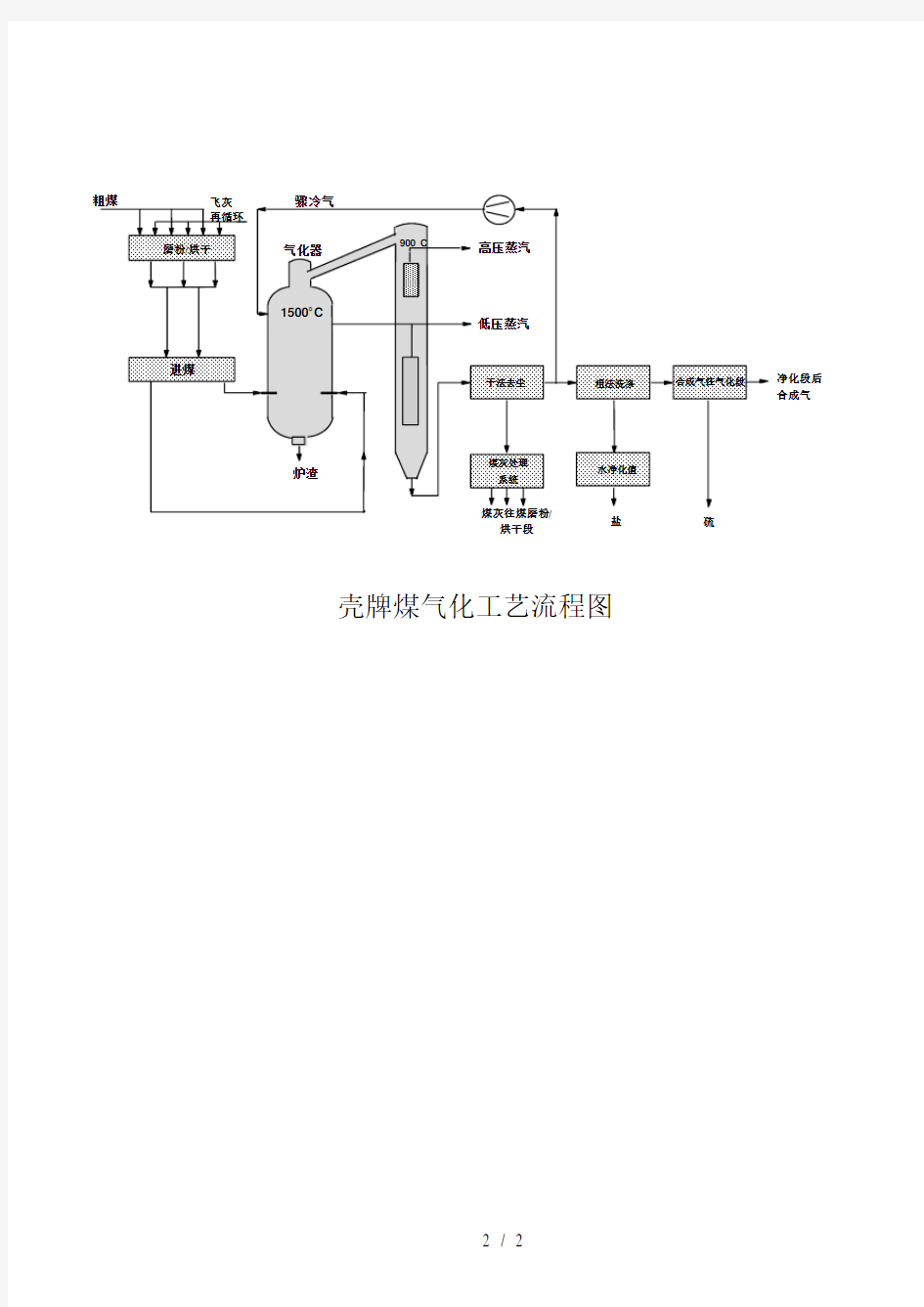 壳牌煤气化技术(DOC2)(1)