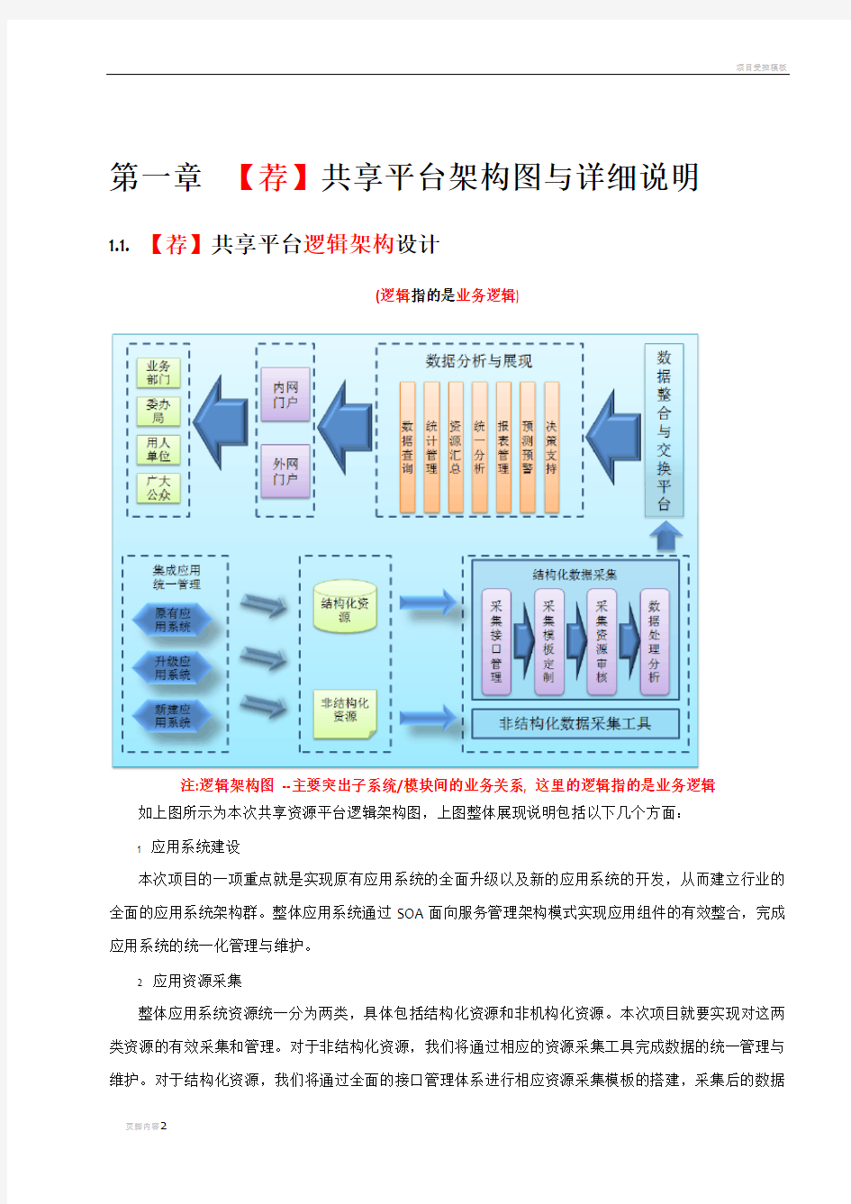 软件系统架构图-参考案例