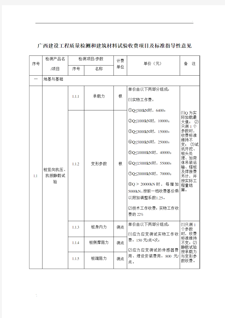 广西建设工程质量检测和建筑材料试验收费项目及标准指导性意见(新)