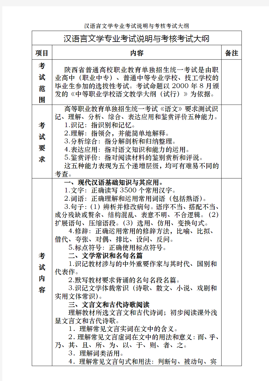 汉语言文学专业考试说明及考核考试大纲