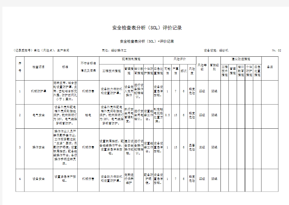 安全检查表分析(SCL)评价记录教程文件