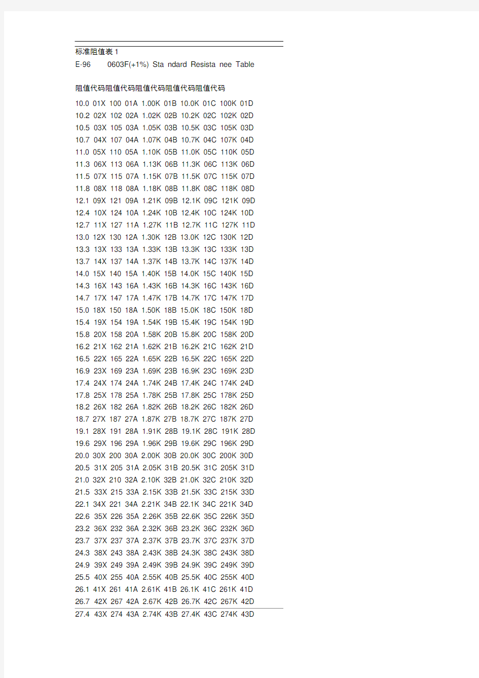 贴片电阻代码表