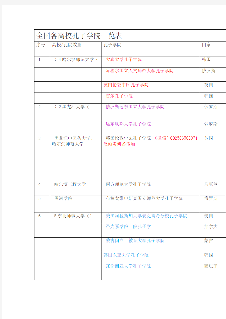 完整版全国各高校孔子学院一览表