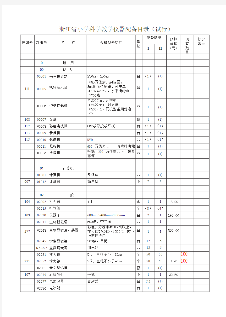 小学科学教学仪器配备